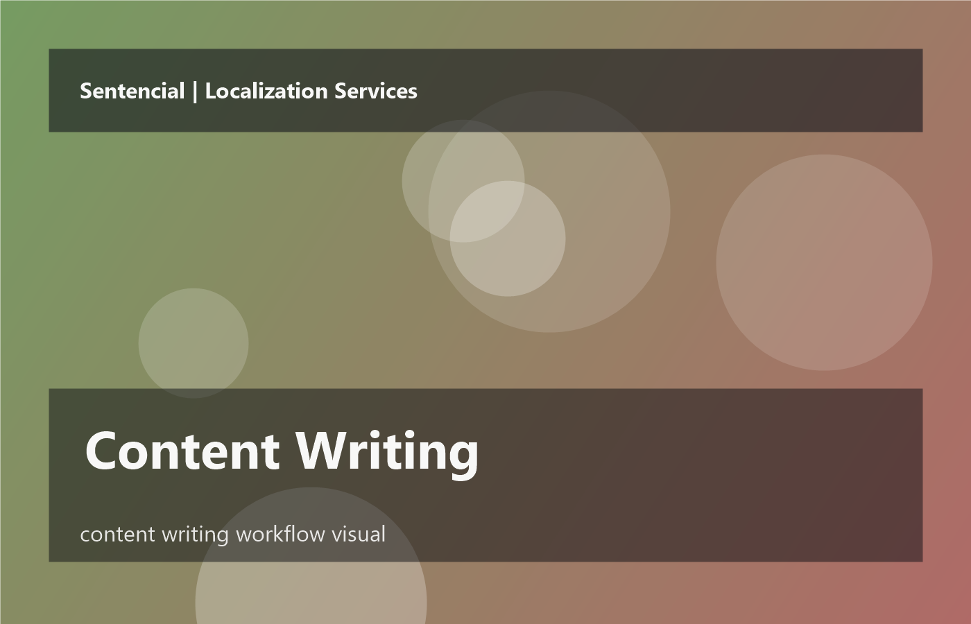 Content Writing workflow at Sentencial