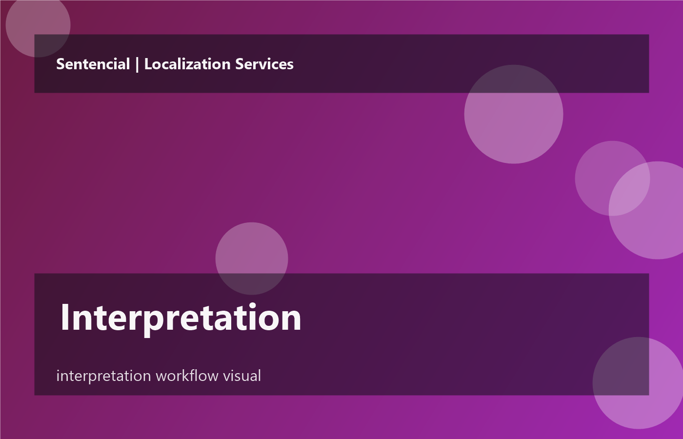 Interpretation workflow at Sentencial