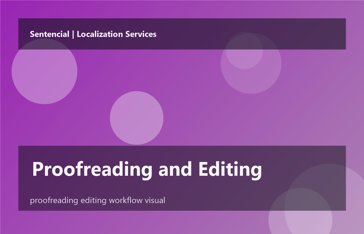 Proofreading and Editing workflow at Sentencial