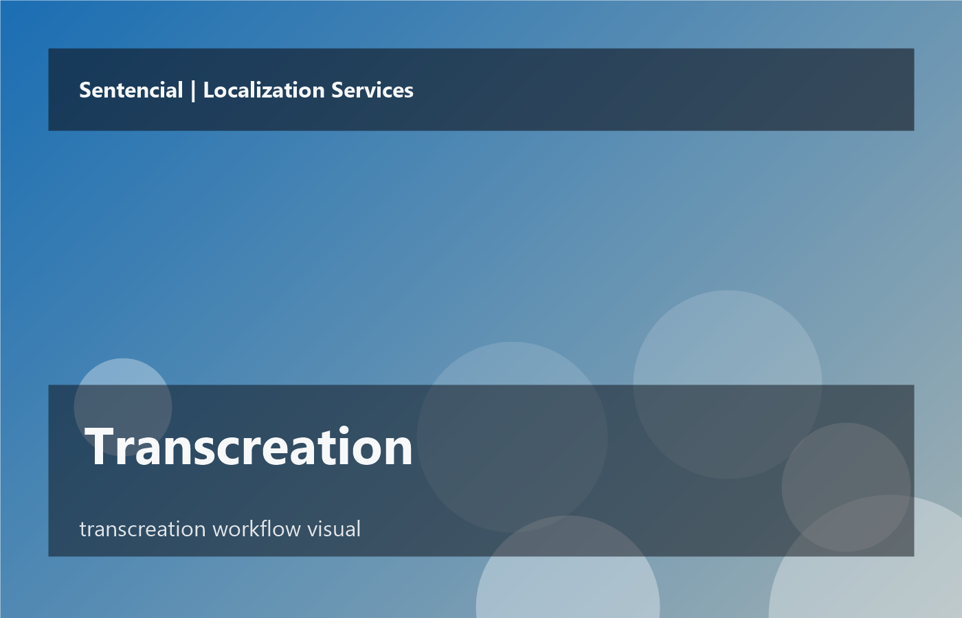 Transcreation workflow at Sentencial