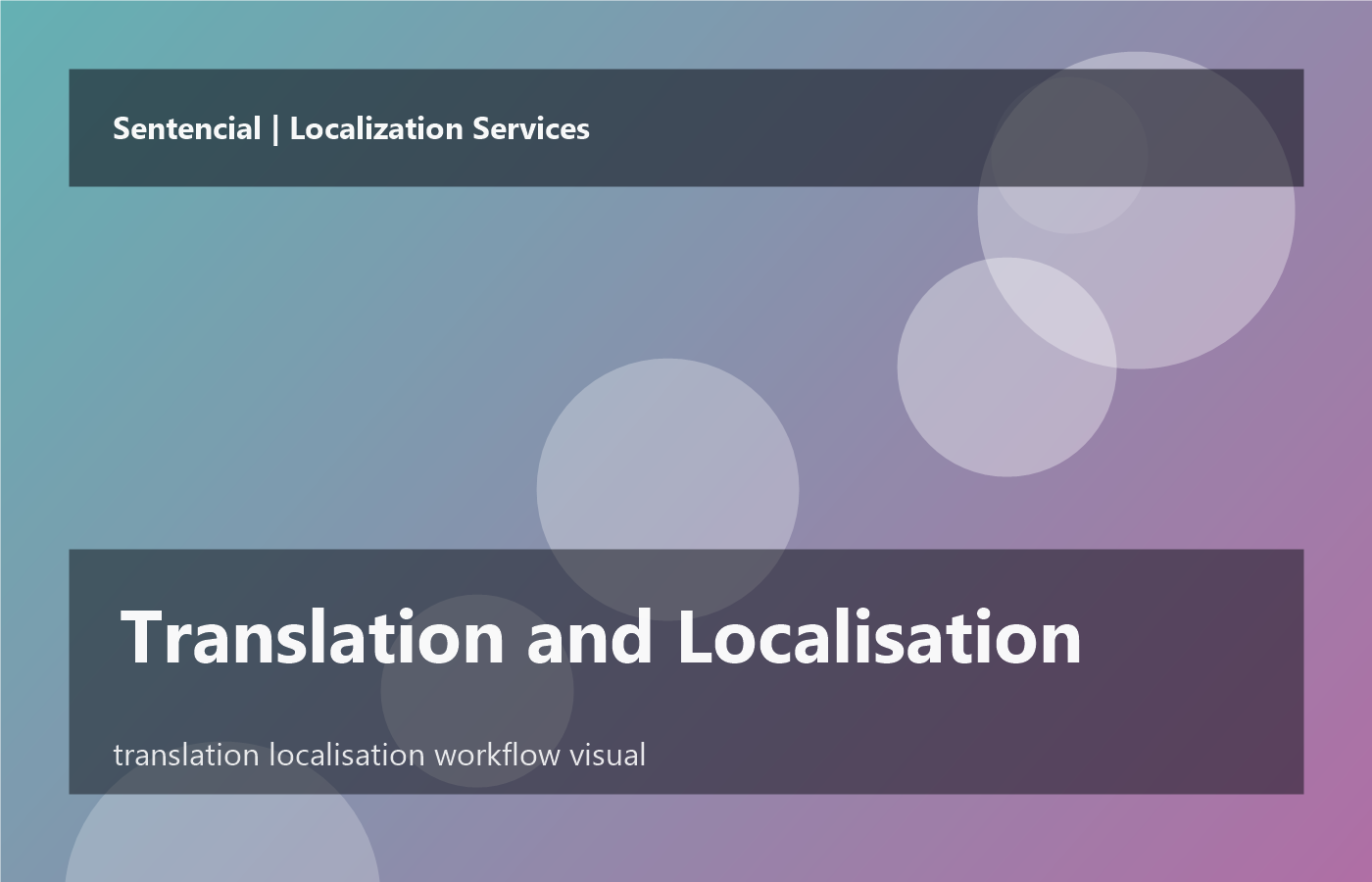 Translation and Localisation workflow at Sentencial