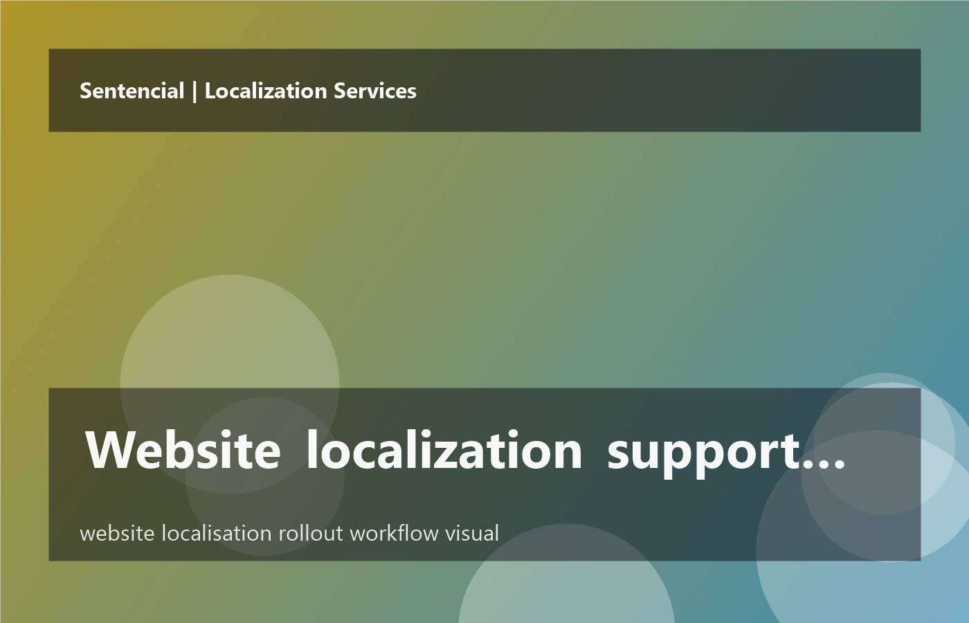 Website localization support for an export business